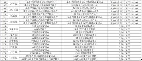 重庆核酸爆料最新消息,追踪疫情动态，揭秘防控举措  第3张